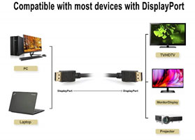  A laptop, a desktop and multiple display devices to illustrate broad compatibility of the DisplayPort cable  